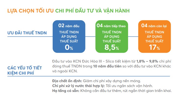 Tax Incentive Policies at Duc Hoa III Slico Industrial Park